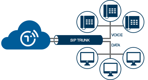 Diagram of SIP Trunking