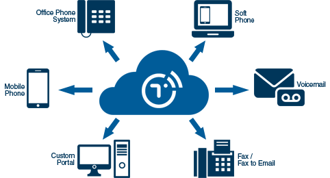 How a Hosted PBX System Works