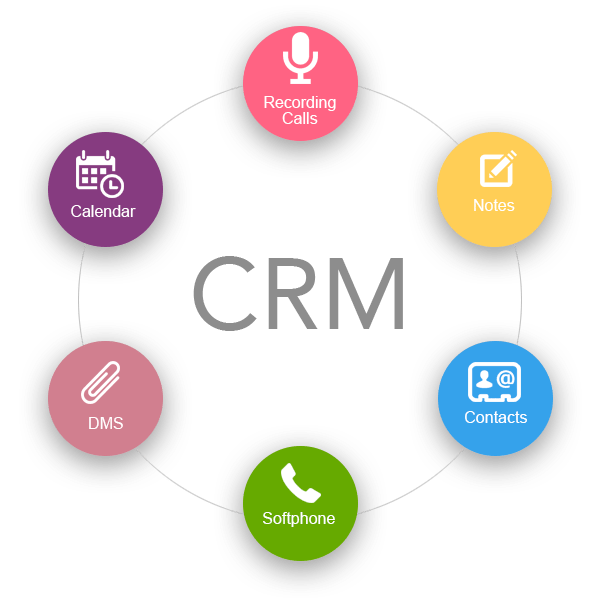 Solutions By Need: App & CRM Integration