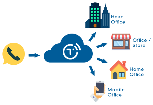 Connect Multiple Locations with Cloud PBX